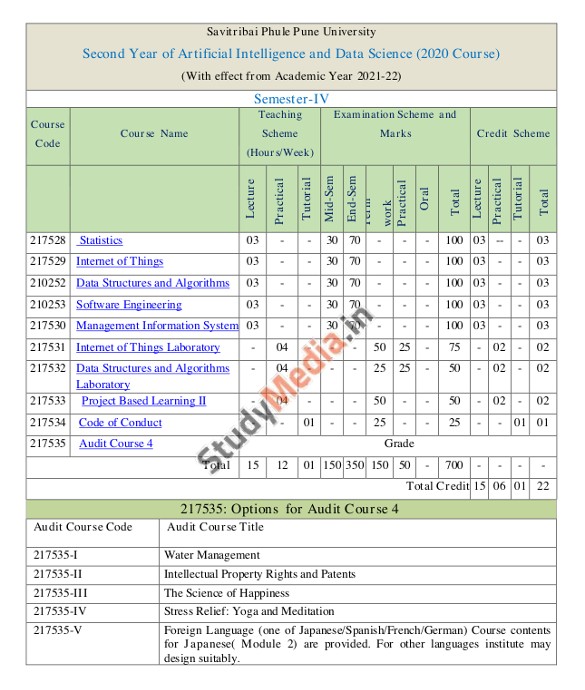 Semister 2 Artificial Intelligence and Data Science Second Year Subjects
