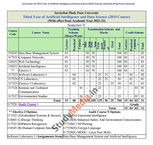 Sem 1 Artificial Intelligence and Data Science