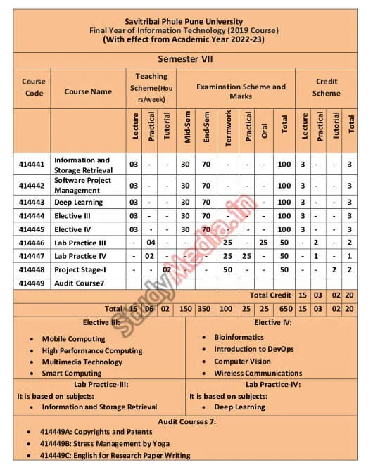Semister 7 Information Technology BE Subjects