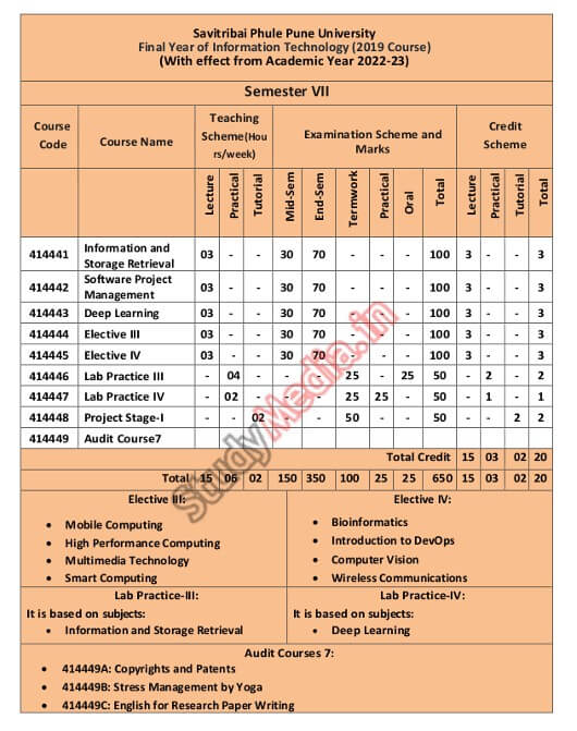 Semister 7 Information Technology BE Subjects