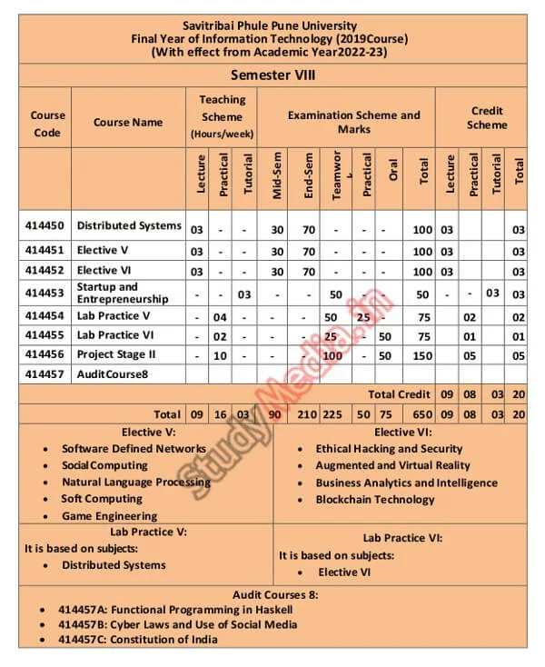 Semister 8 Information Technology BE Subjects