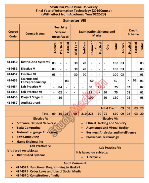 Semister 8 Information Technology BE Subjects