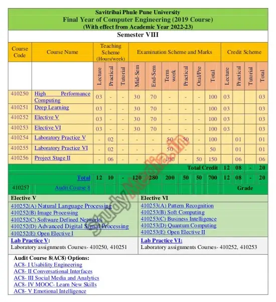 Fourth Year CS Semister 8 Subjects SPPU