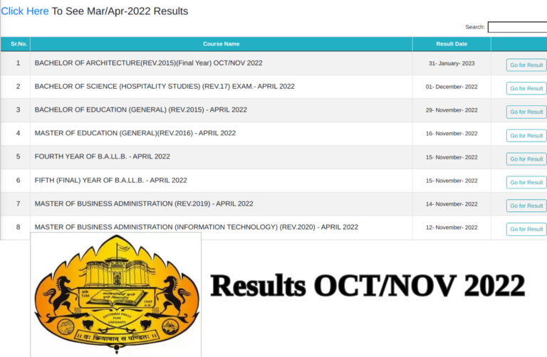 Results-Oct/Nov 2022